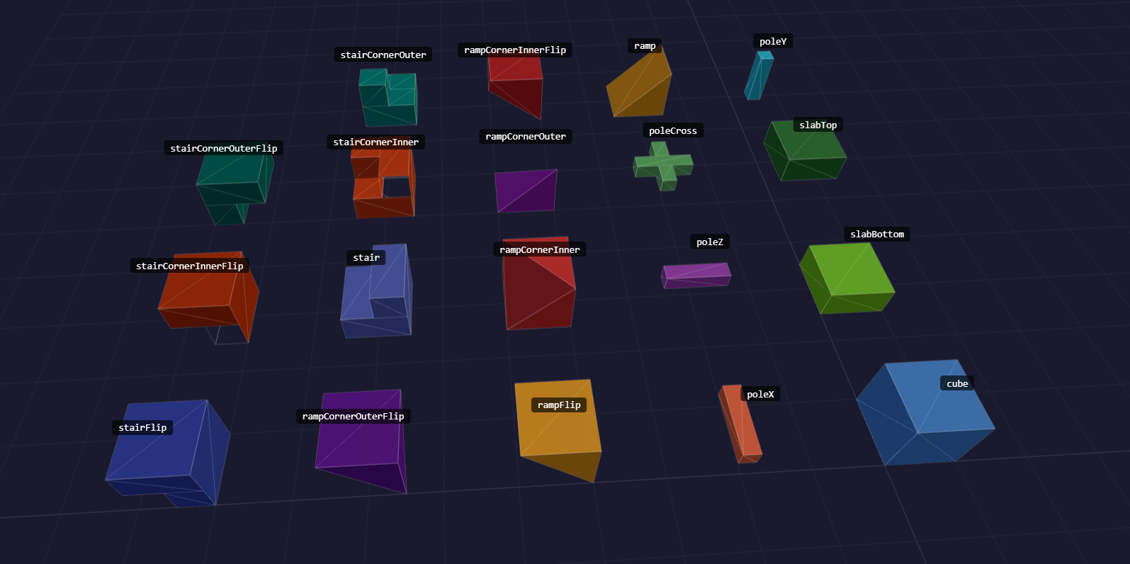 Available block shapes
